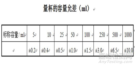 玻璃仪器如何进行校准