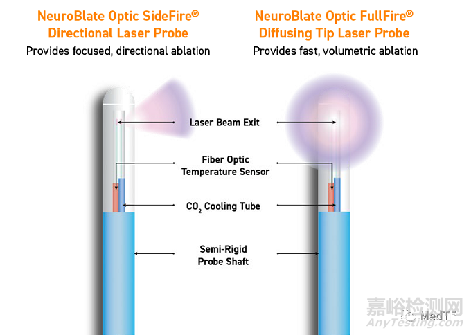 NEUROBLATE：脑外科手术机器人最新临床研究