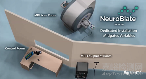 NEUROBLATE：脑外科手术机器人最新临床研究
