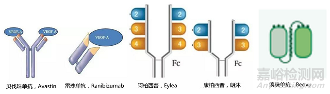 眼科药物现状研究分析