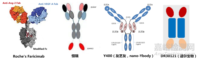 眼科药物现状研究分析