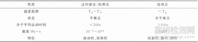 固体分散体的6个亚型