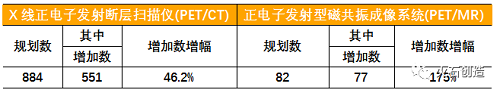 国内放射性药物发展分析