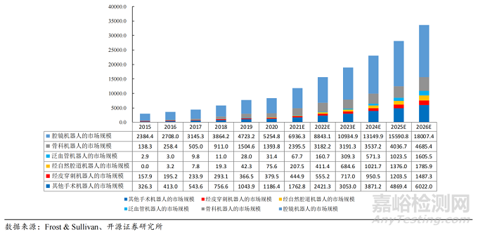 微创医疗手术机器人技术与专利分析