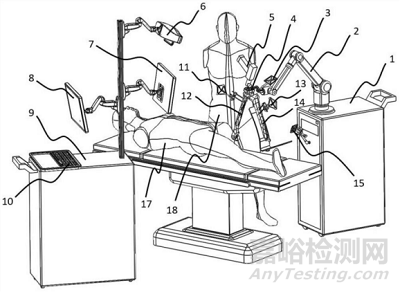 微创医疗手术机器人技术与专利分析