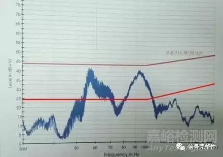 电子设备辐射EMC整改案例