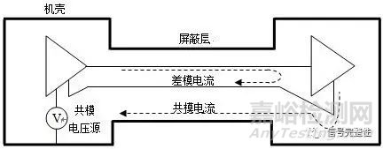 电子设备辐射EMC整改案例