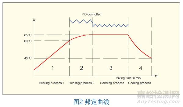 喷涂工艺对金属粉末涂料的影响