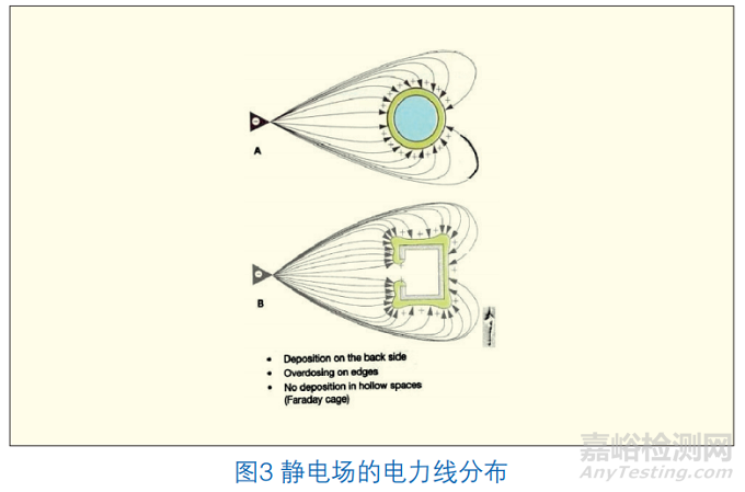 喷涂工艺对金属粉末涂料的影响