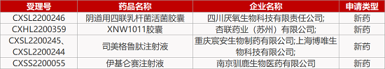 【药研日报0607】泽璟JAK抑制剂报新冠IND | 益方D-1553片拟纳入突破性疗法...
