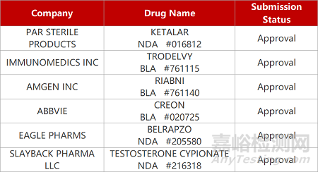 【药研日报0607】泽璟JAK抑制剂报新冠IND | 益方D-1553片拟纳入突破性疗法...