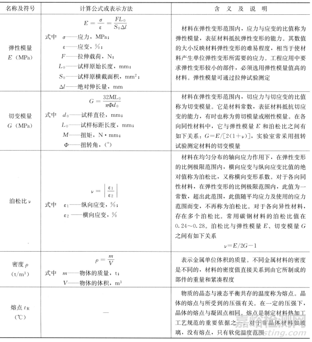 一文读懂金属材料的使用性能