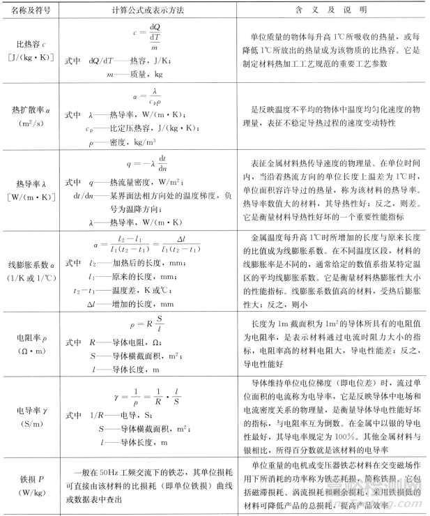 一文读懂金属材料的使用性能