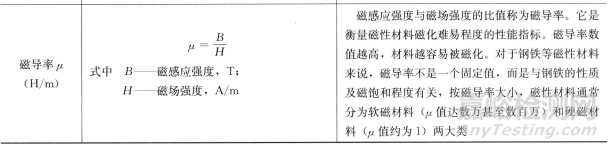 一文读懂金属材料的使用性能