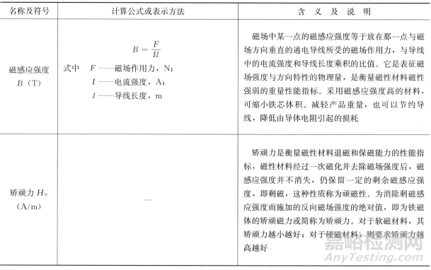 一文读懂金属材料的使用性能