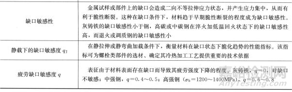 一文读懂金属材料的使用性能