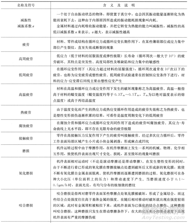 一文读懂金属材料的使用性能