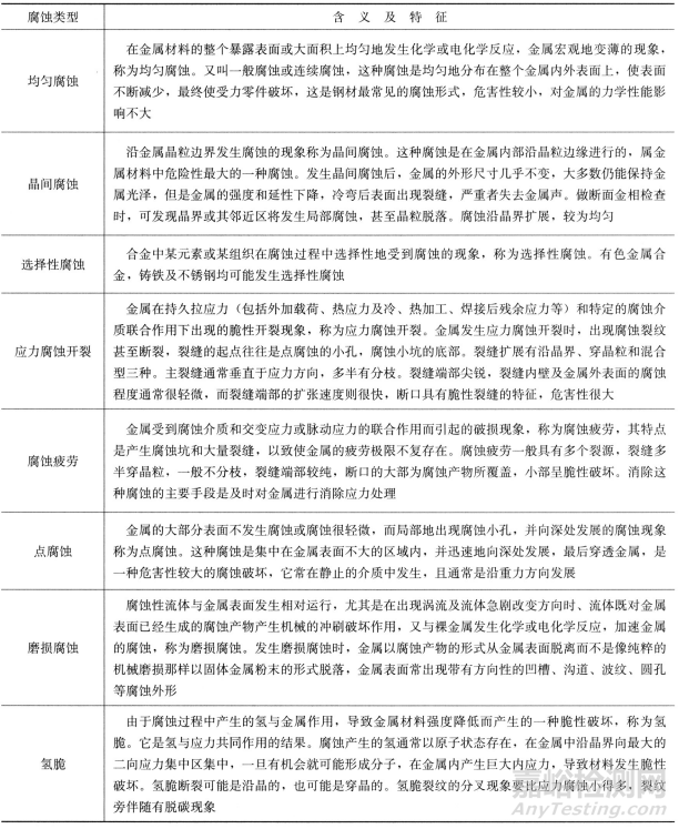 一文读懂金属材料的使用性能