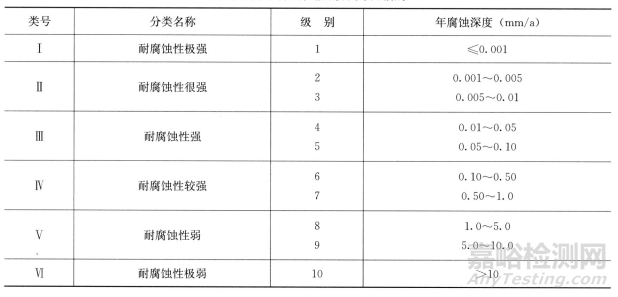 一文读懂金属材料的使用性能