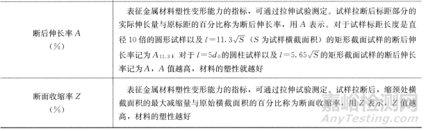 一文读懂金属材料的使用性能