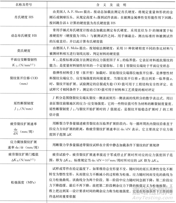 一文读懂金属材料的使用性能