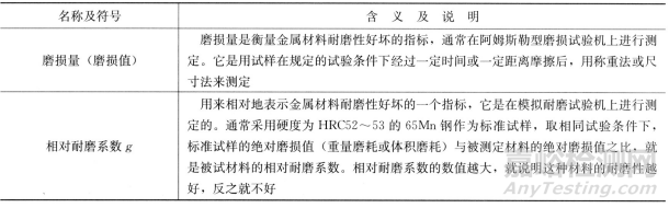 一文读懂金属材料的使用性能