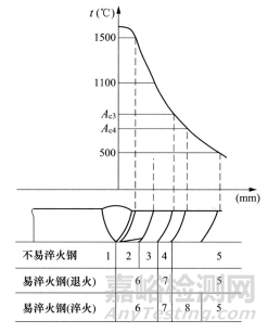 一文读懂金属材料的使用性能