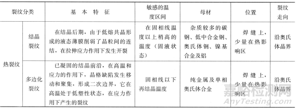 一文读懂金属材料的使用性能