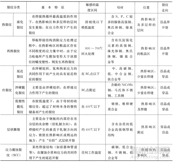 一文读懂金属材料的使用性能