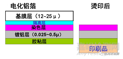 塑胶件实现类似金属拉丝效果的工艺方法