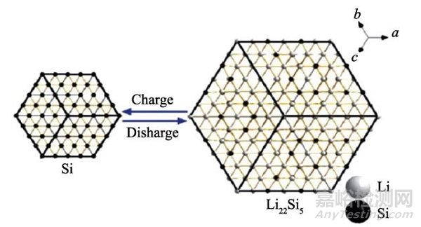 新一代锂离子电池负极材料----氧化亚硅