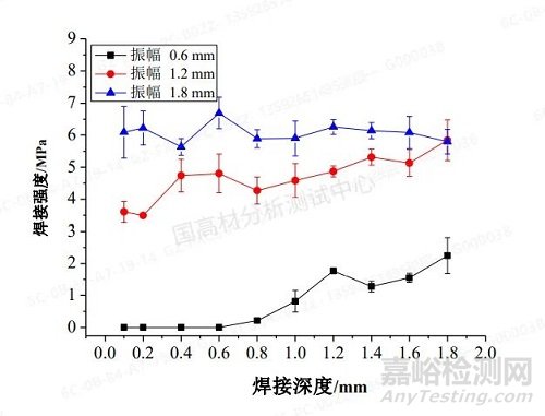 振动摩擦焊接法制备高滑石粉填充PP的发动机进气歧管