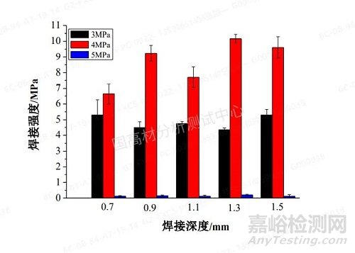 振动摩擦焊接法制备高滑石粉填充PP的发动机进气歧管