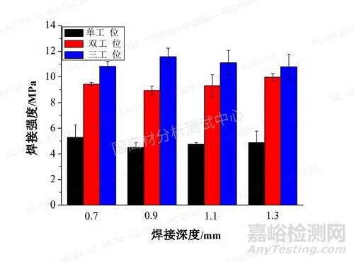 振动摩擦焊接法制备高滑石粉填充PP的发动机进气歧管