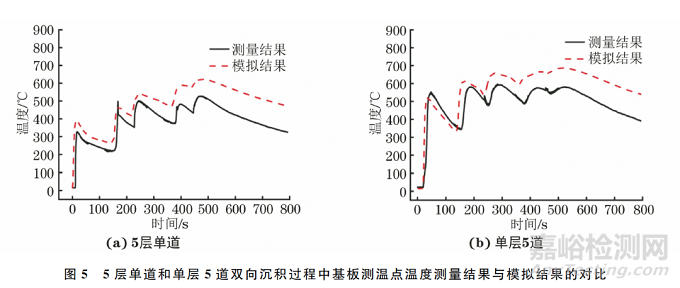 不同沉积路径冷金属过渡电弧增材制造H13钢成形件的显微组织和硬度