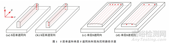 不同沉积路径冷金属过渡电弧增材制造H13钢成形件的显微组织和硬度