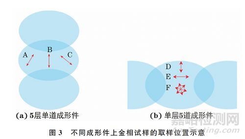 不同沉积路径冷金属过渡电弧增材制造H13钢成形件的显微组织和硬度