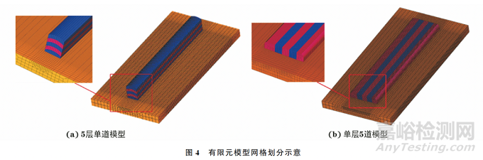 不同沉积路径冷金属过渡电弧增材制造H13钢成形件的显微组织和硬度