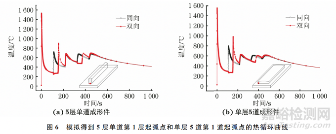 不同沉积路径冷金属过渡电弧增材制造H13钢成形件的显微组织和硬度