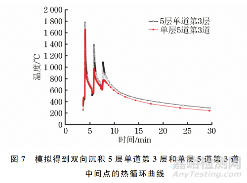 不同沉积路径冷金属过渡电弧增材制造H13钢成形件的显微组织和硬度