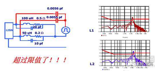 80%的EMC问题与共振有关，如何解决？