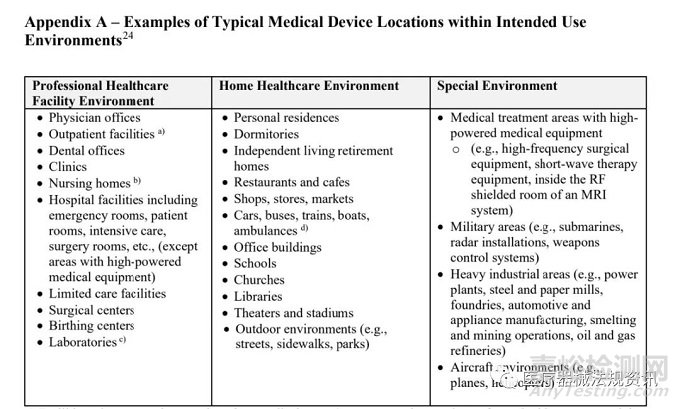 FDA注册递交的EMC信息将有重大变化