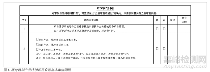 医疗器械 立卷审查 产品注册 变更注册 安全