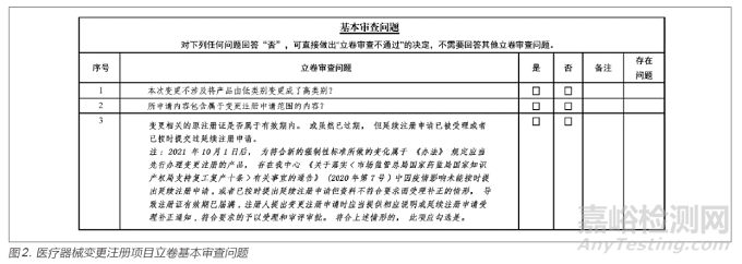 医疗器械 立卷审查 产品注册 变更注册 安全