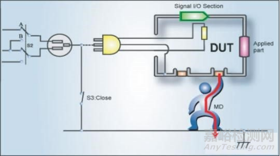接触电流、剩余电流和电击防护能力测试的区别