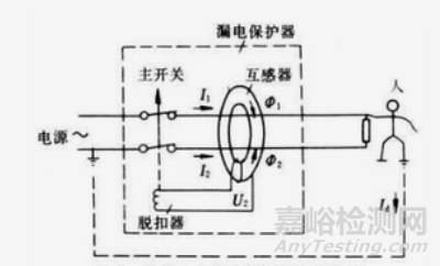 接触电流、剩余电流和电击防护能力测试的区别