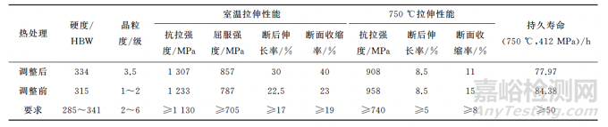 GH4698高温合金螺栓断裂失效分析