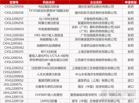 【药研日报0610】甘莱FXR激动剂获批胆管炎临床 | 复旦张江抗体偶联剂报IND...