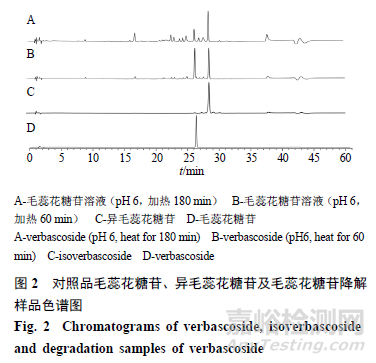 pH对毛蕊花糖苷稳定性影响及降解产物分析