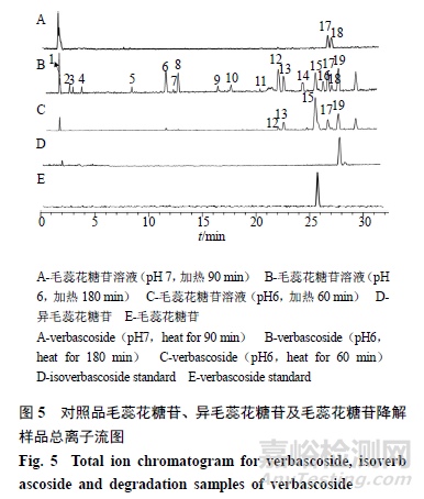 pH对毛蕊花糖苷稳定性影响及降解产物分析